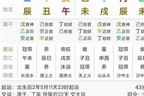 八字重缺點|八字重缺點10大著數2024!（持續更新）